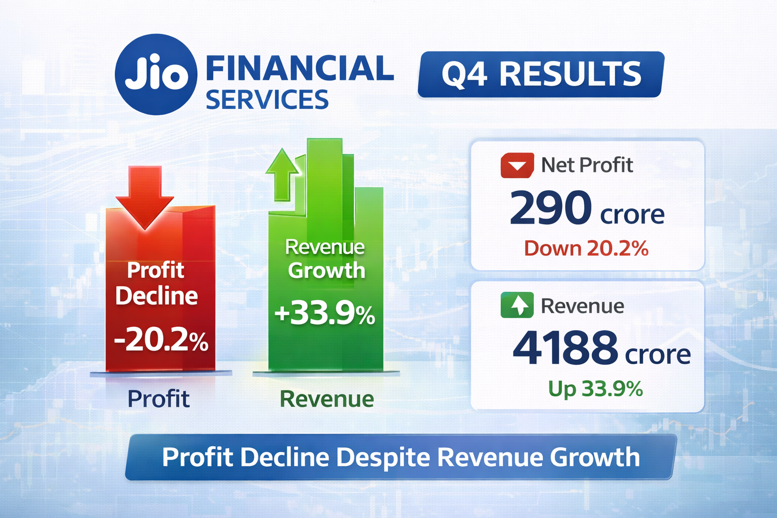 Jio Financial Services Q4 results profit decline revenue growth chart